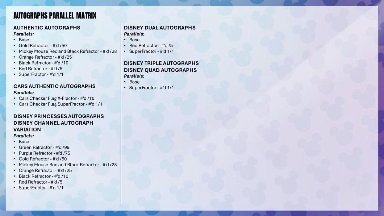 Topps: 2026 Chrome Disney - Value Box
